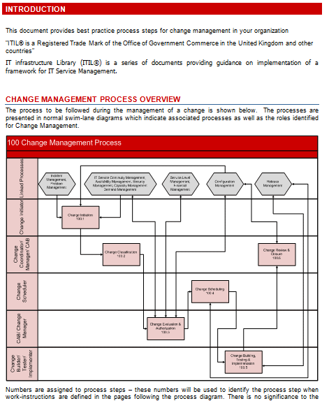 itil change management process flow diagram